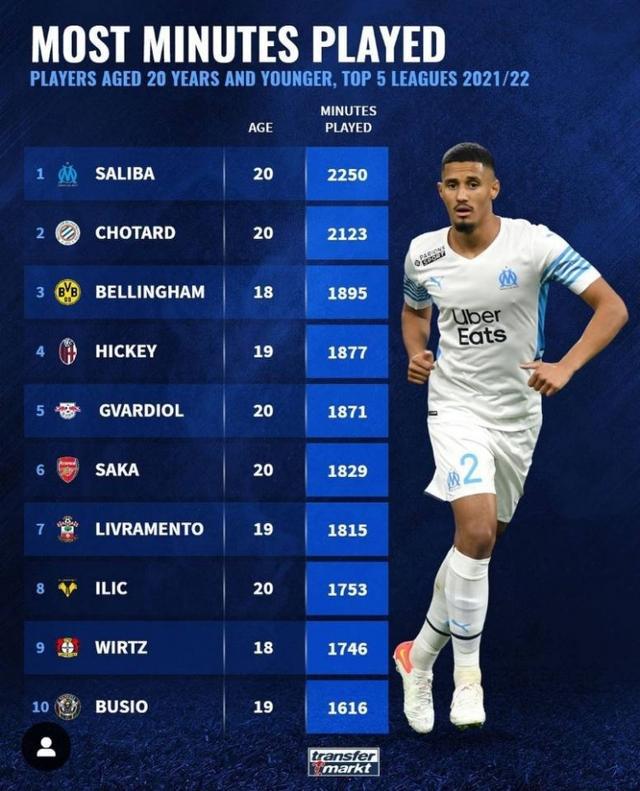 他们的对手