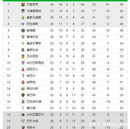 未来潜力